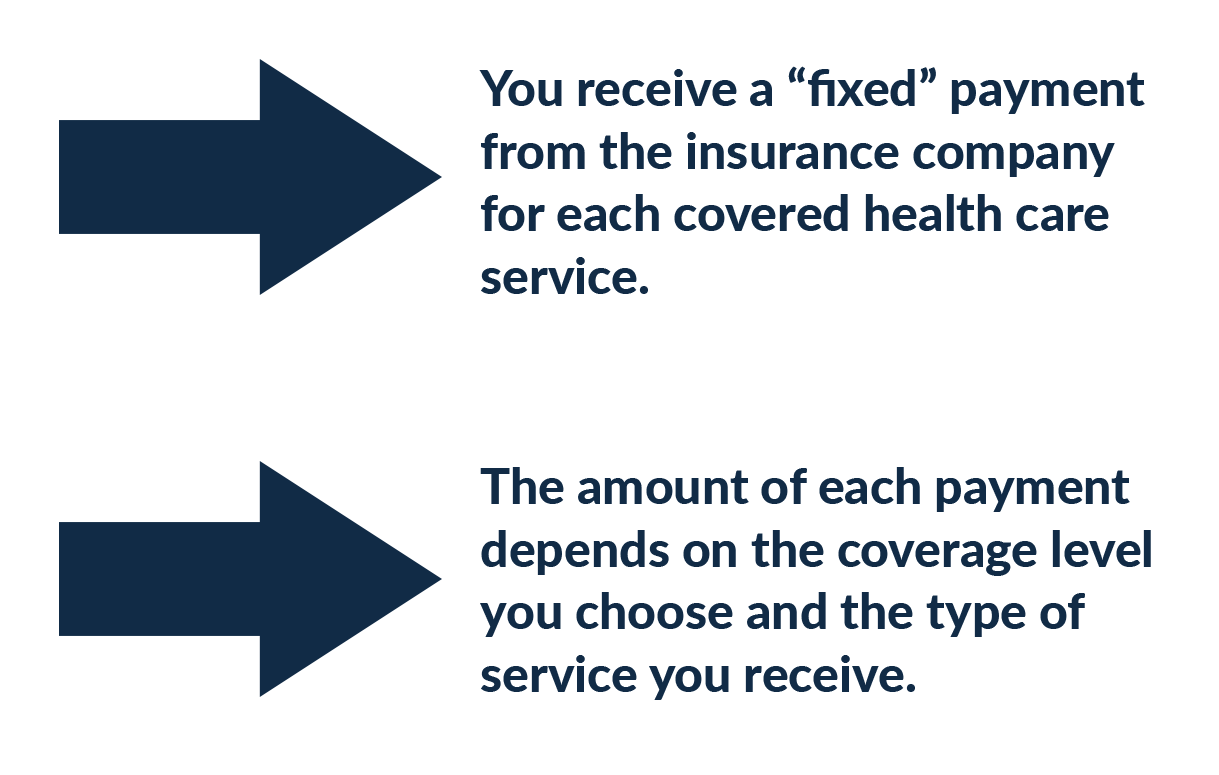 Fixed Benefit Insurance Plans North American Health Plans